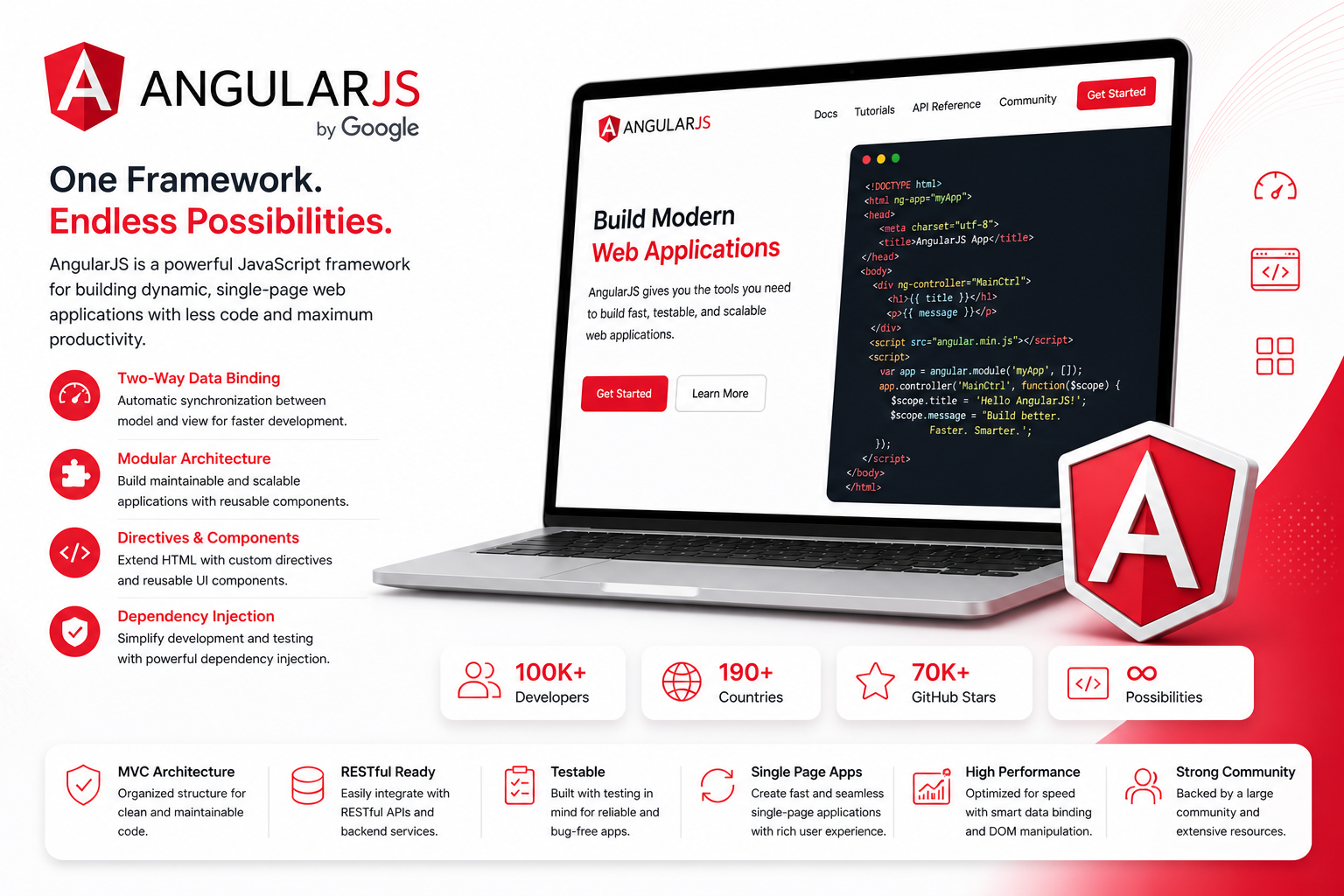 Angular js
