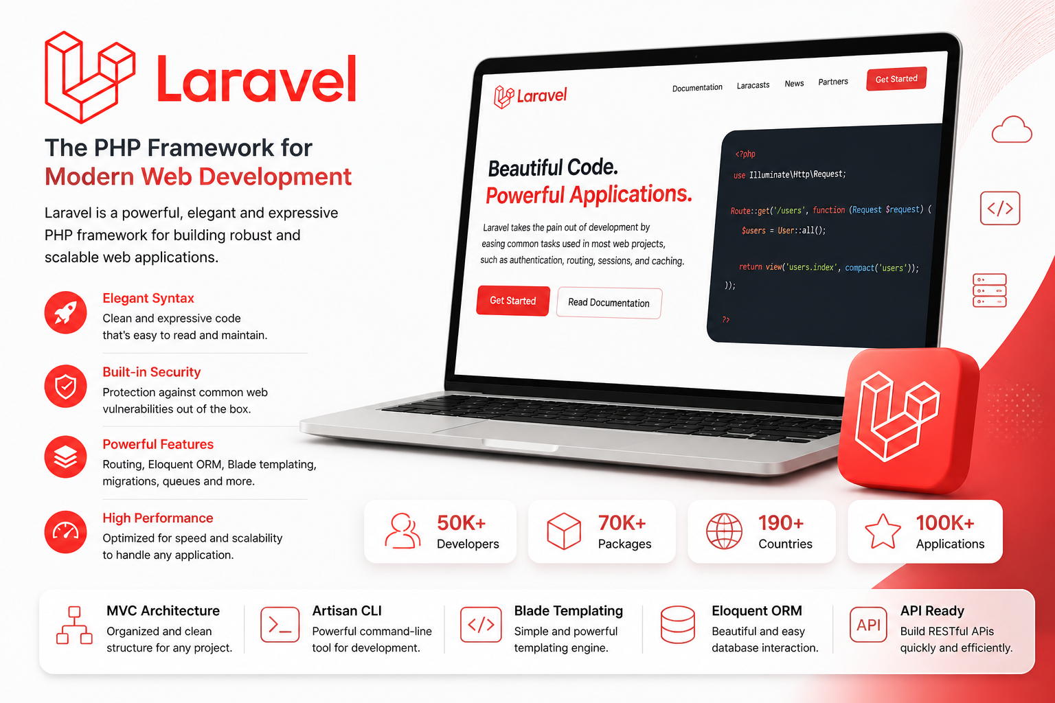 laravel